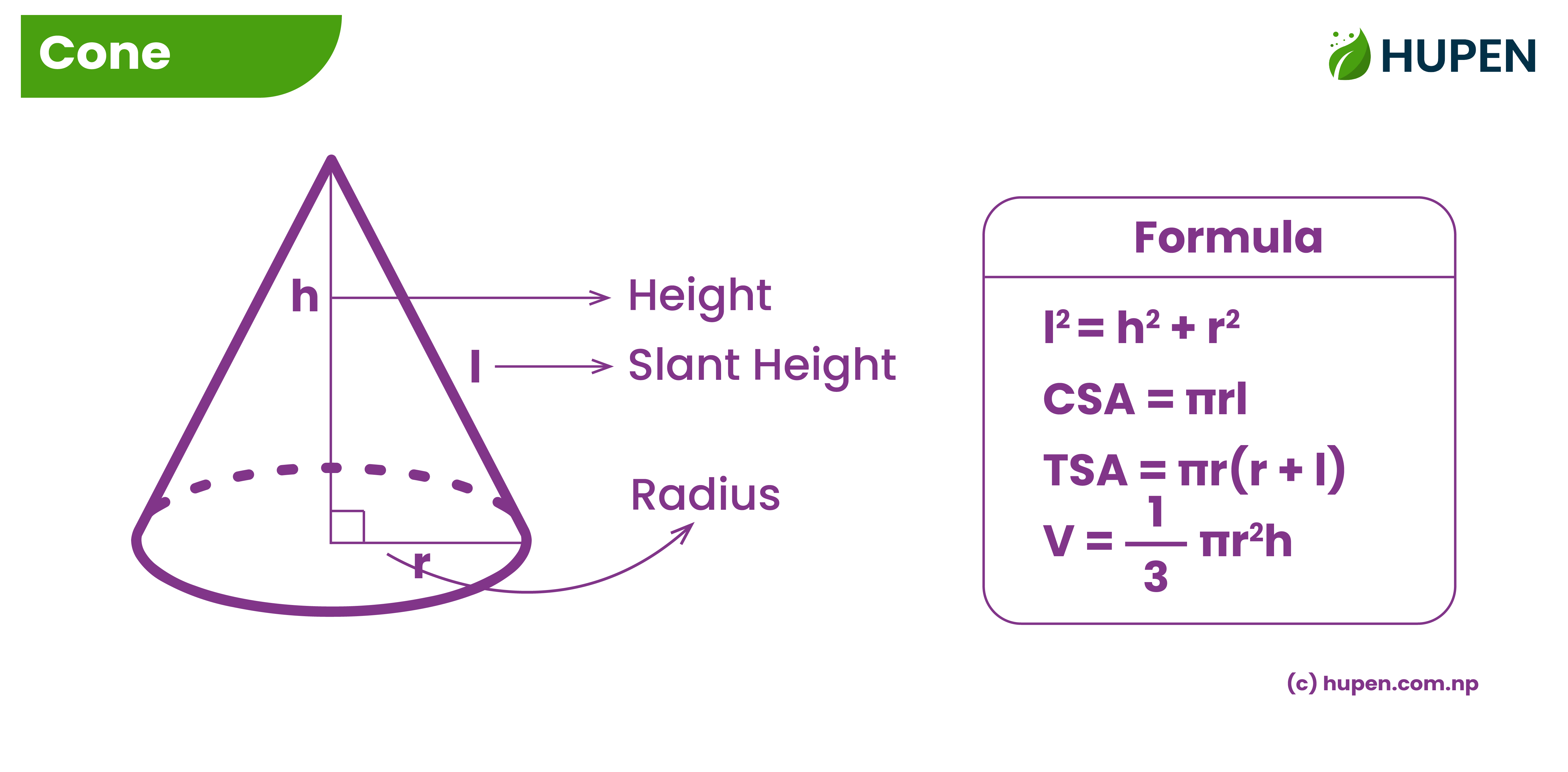 Cone
