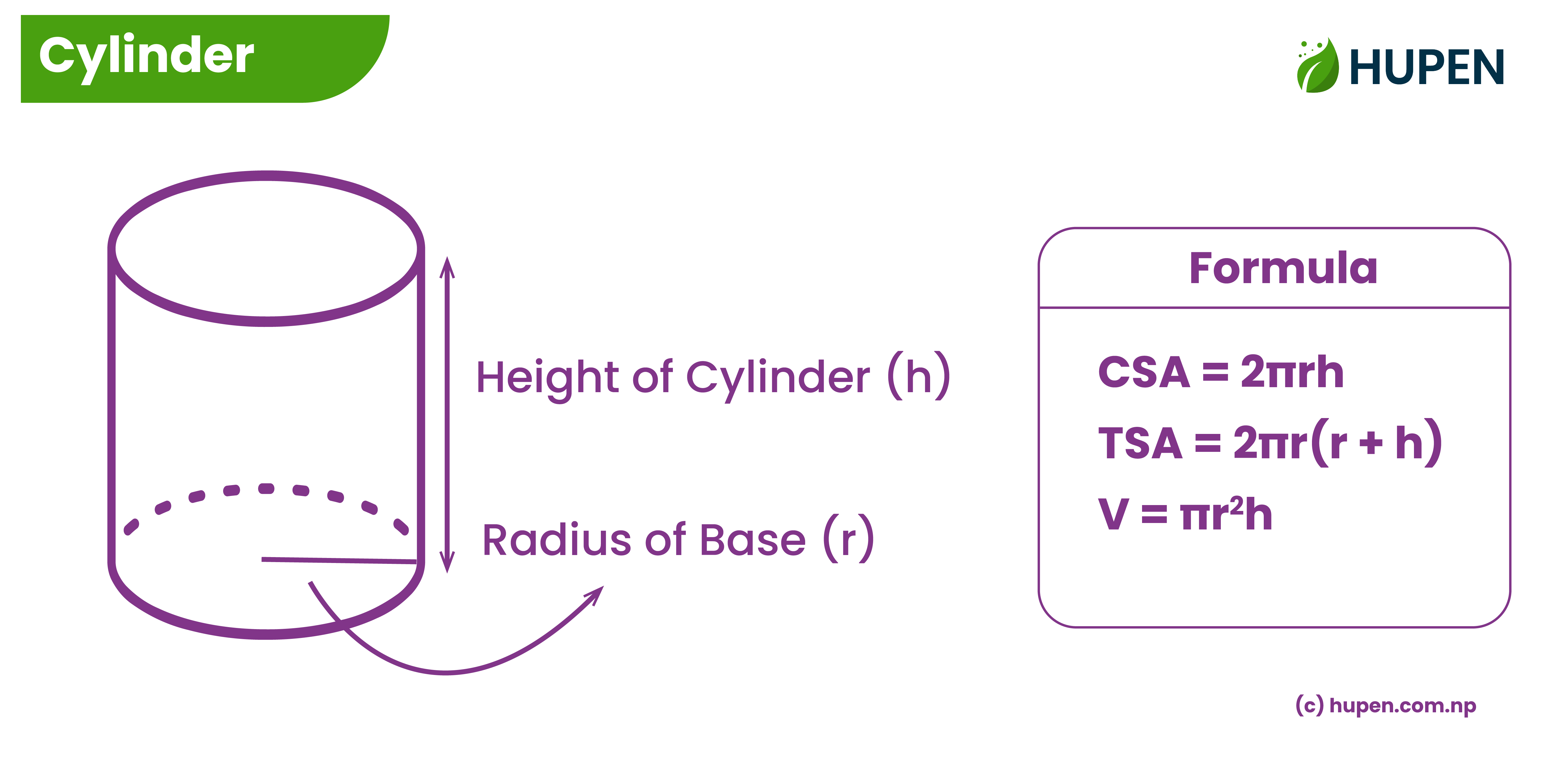 Cylinder