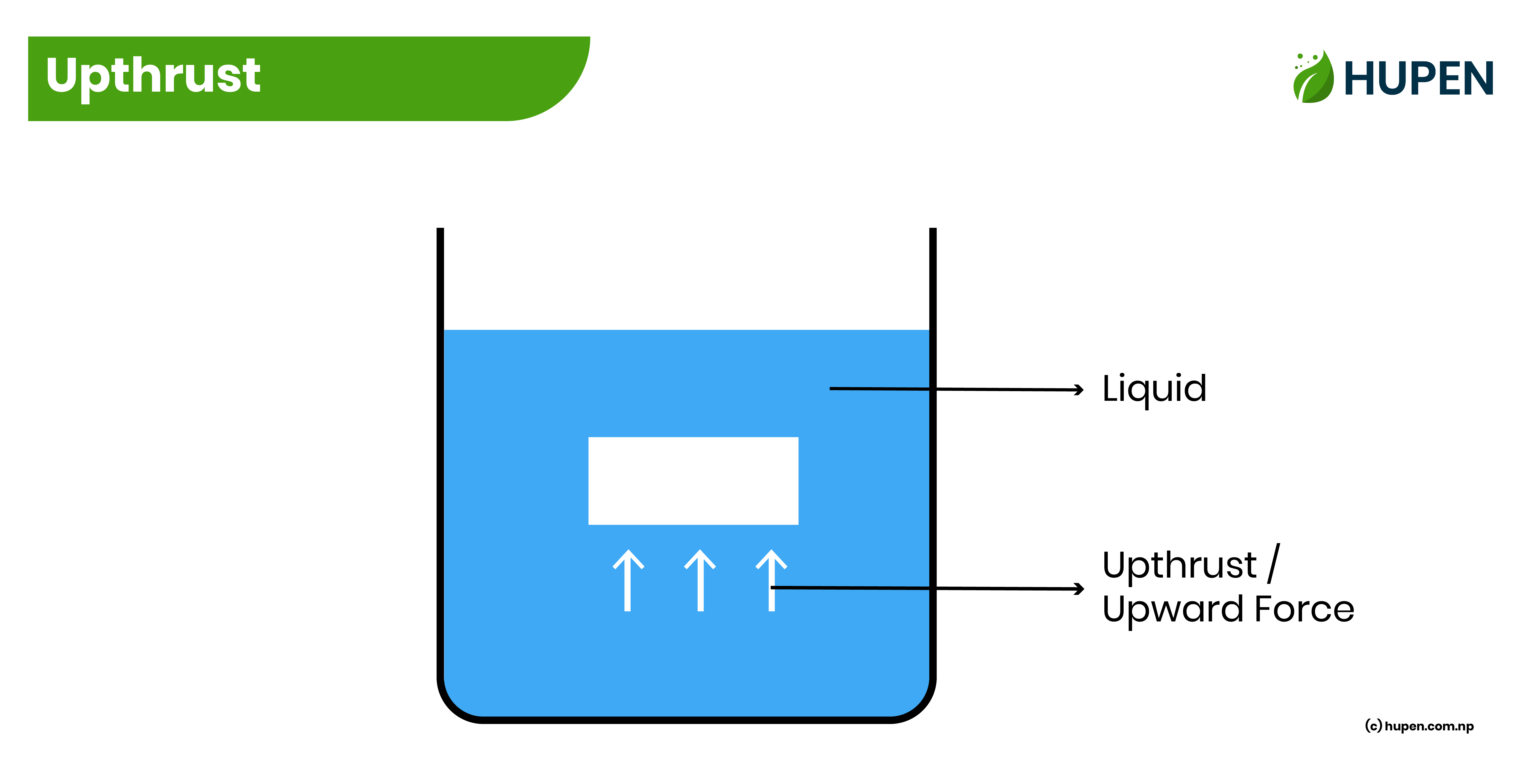 Hupen Class 10 Science Pressure