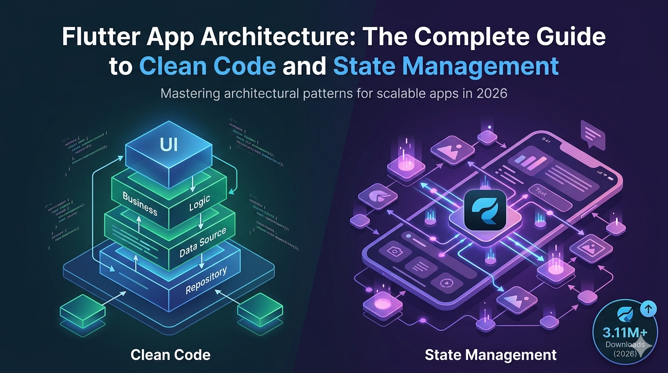 Flutter App Architecture: The Complete Guide to Clean Code and State Management